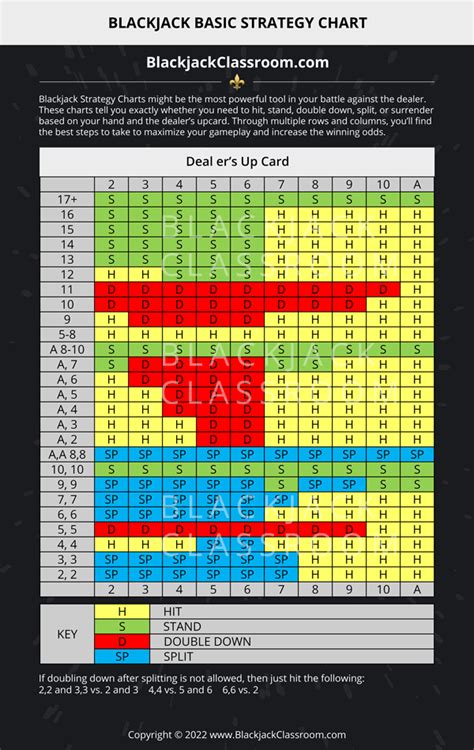 blackjack grid